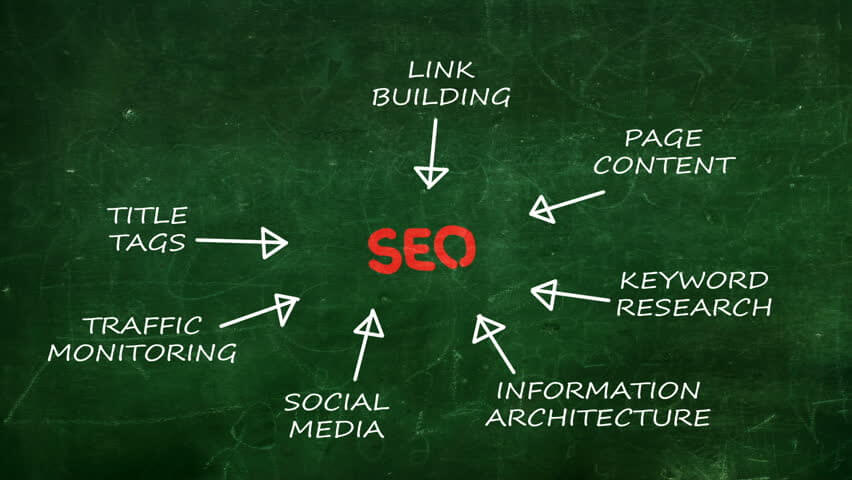 Green Las Vegas SEO Graphic Showing Search Engine Optimization Criteria